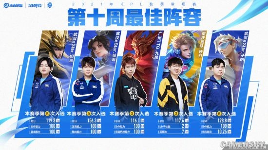 16人阵容 16人阵容